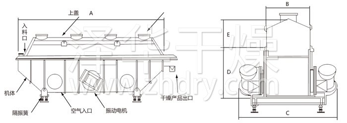 振動(dòng)流化床干燥機